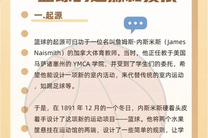  篮球训练发展历史记录：哪里有详细的篮球训练发展历史资料？